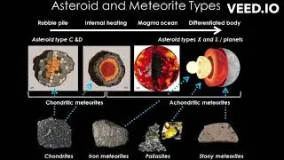 The Asteroid Belt and Its Significance.