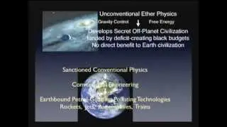 Dr. Paul LaViolette Presents Secrets of Antigravity Propulsion