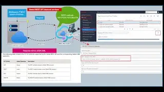 Siebel CRM Inbound/outbound REST API/Siebel REST API - Part 2