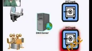 Illustration of how Pharming and Phishing Works