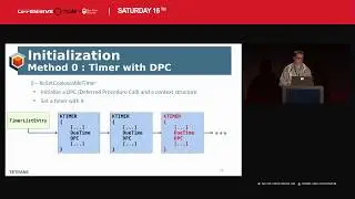 OffensiveCon19 - Luc Reginato - Updated Analysis of PatchGuard on Windows RS4