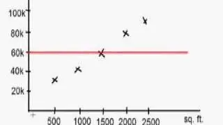Introduction to Linera Regression