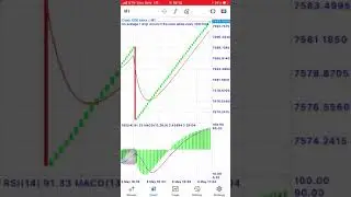 HOW TO LOGIN AND INSTALL YOUR INDICATORS ON MT5 DEMO ACCOUNT