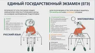 Открытый урок министра образования и науки Хабаровского края