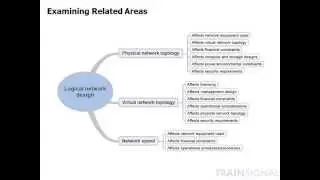 Creating a Logical Network Design
