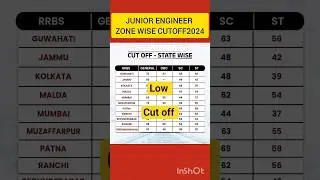 rrb je cut off 2025 , rrb je expected cut off 2025,rrb je cbt 1 cutoff, rrb je cbt 1 expected cutoff