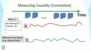 04 10 4 10 Contextual Text Mining Mining Casual Topics with Time Series Supervision 00 19 37