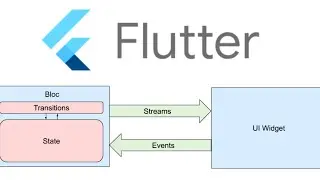 Flutter Clean Architecture. Flutter toza arxitektura. O'zbek tilida. Flutter Bloc/Cubit.