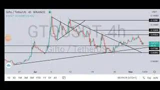 8th day of the 250 days of Technical analysis challenge