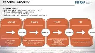Стратегия поиска кандидатов