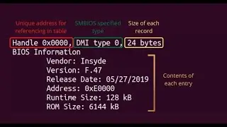 What is DMIDECODE LINUX