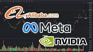BABA Price Prediction | META Price Prediction | NVDA Price Prediction. May 14