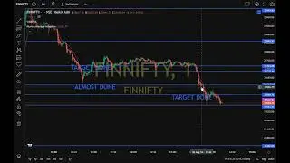FINNIFTY EXPIRY SPECIAL #finnifty #expiryspecial #trading #financialmarket #sharemarket #stockmarket