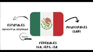 Impuestos en México
