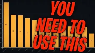 This WILL Make You A Better Summoners War Player