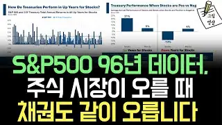 S&P500 96년 데이터, 주식시장이 오를 때 채권도 오릅니다! 60-80% 동시에 상승