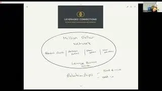 What You Need To Build A Million Dollar Network