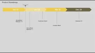 How to create a simple product roadmap in PowerPoint