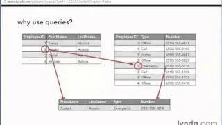 28 Formation Access 2013 (Understanding queries)