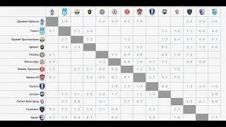 Обзор ПФЛ зона Центр.И наконец полная статистика,часть-1.