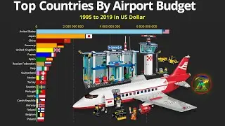 World's Top Countries By Airport Budget(Expenditure)