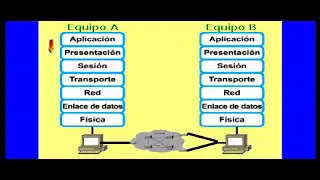 X.25 PROTOCOL OPERATION  RELATIONSHIP WITH THE OSI MODEL