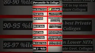 Percentile Vs College || JEE Mains 2024
