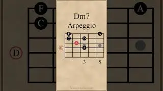 D Minor 7th Arpeggio | Open Position #guitarlesson