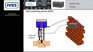 Introduction to the SIEMENS SIPART PS2 Smart Valve Positioner