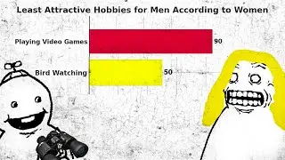 Least Attractive Hobbies for Men According to Women? Why is this being discussed?