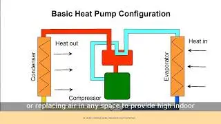 Air Handler Installation Aberdeen Aberdeenshire North East Scotland,