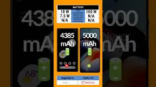 OnePlus 11R vs Google Pixel 7A 