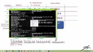 Mastering IP Address Classes - How to get Subnet Masks the easy way #2