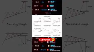 Bilateral Pattern Strategy FOREX , BINARY OPTION TRADING, Crypto trading #tradingstrategy