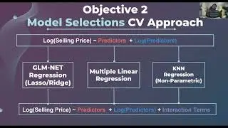 Feature Selection Models Case Study 1: Car Sales Prediction