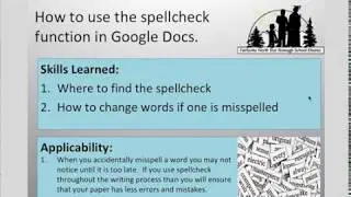 How to use the spellcheck function in Google Docs.