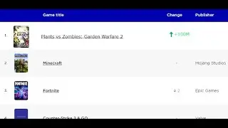 garden warfare 2 is TOPPING charts globally!!?!? (not actually((clickbait)(gone sexual???)))