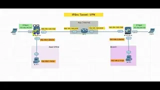 PaloAlto || Step by Step Configure IPSec Tunnel - VPN Site-to-Site on Firewall Palo
