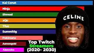 Most Popular Twitch Streamers This Decade Ranked (2020- 2030)