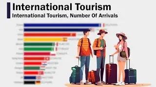 International Tourism, Number Of Arrivals