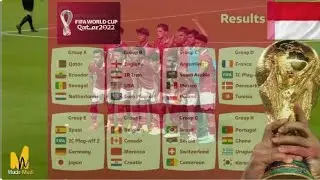 jadwal piala dunia QATAR 2022 + indonesia Vs France U20