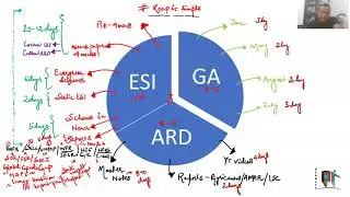 NABARD 2022 30 DAYS STRATEGY