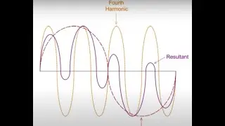 Another bad waveform example