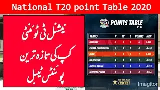 Point Table  National T20 Cup 2020 Latest Point Table After Match 10 l Pakistan Cricket