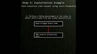 AMD processors & SUSE Xen: transient execution side-channel information le...(CVE-2024-36350)
