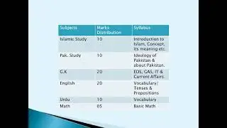 HEC Admission Tests Official Syllabus