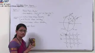 Computer Graphics: Lecture #8: Midpoint Ellipse Algorithm