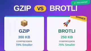 I Made My API 4x FASTER With This ONE Trick! | Gzip vs Brotli Compression Explained