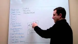 The Cloudcast - Cloud Computing - IT Skills and Organization - Part2