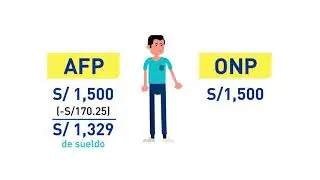 AFP vs ONP